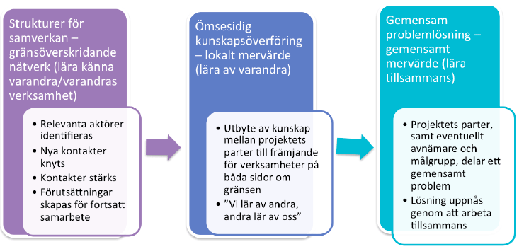 Modell Kontiga AB