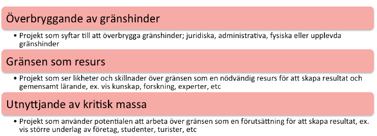 Nyttja gränser