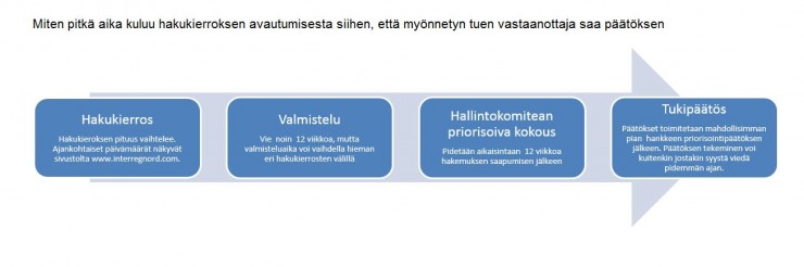 översättning-tidsplaner-fin-2